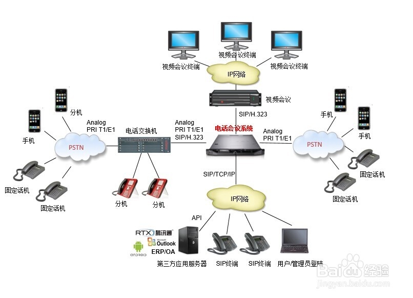 PA视讯视频会议系统:重塑现代沟通的科技力量(图1)