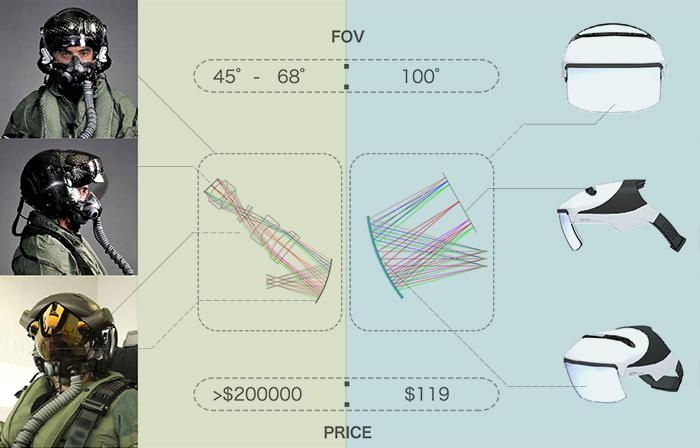 PA视讯手机遇冷、眼镜预热eSIM仍在等待“上桌”(图1)