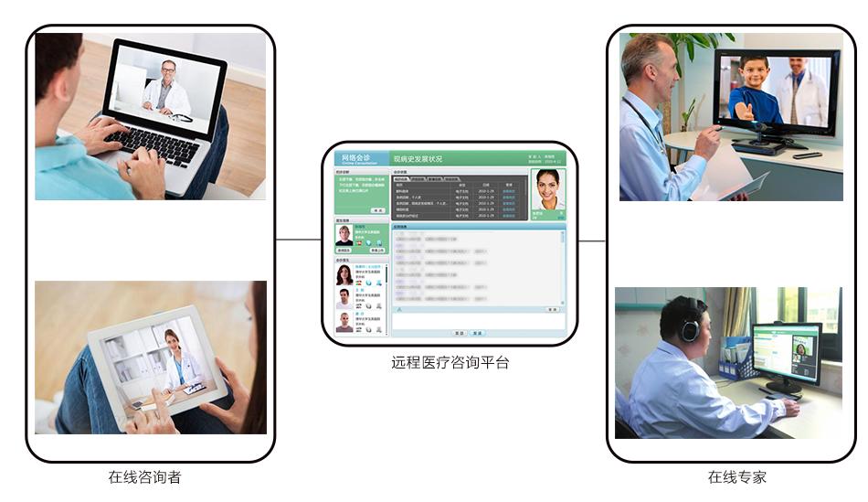 PA视讯中国股份有限公司独居老人适用居家养老服务平台优质推荐(图1)