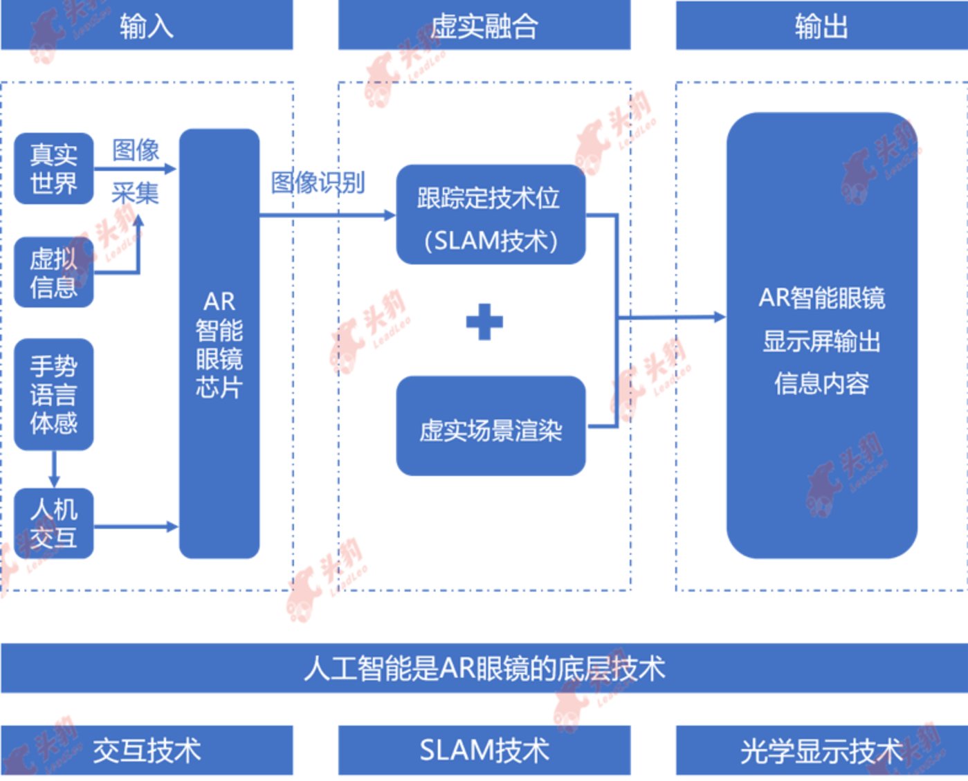 光波导与微显示技术：AR眼镜的未来之路(图1)