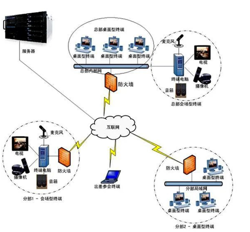 windows系统如何使用自带的远程桌面功能？(图1)